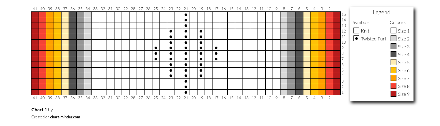 Chart 1