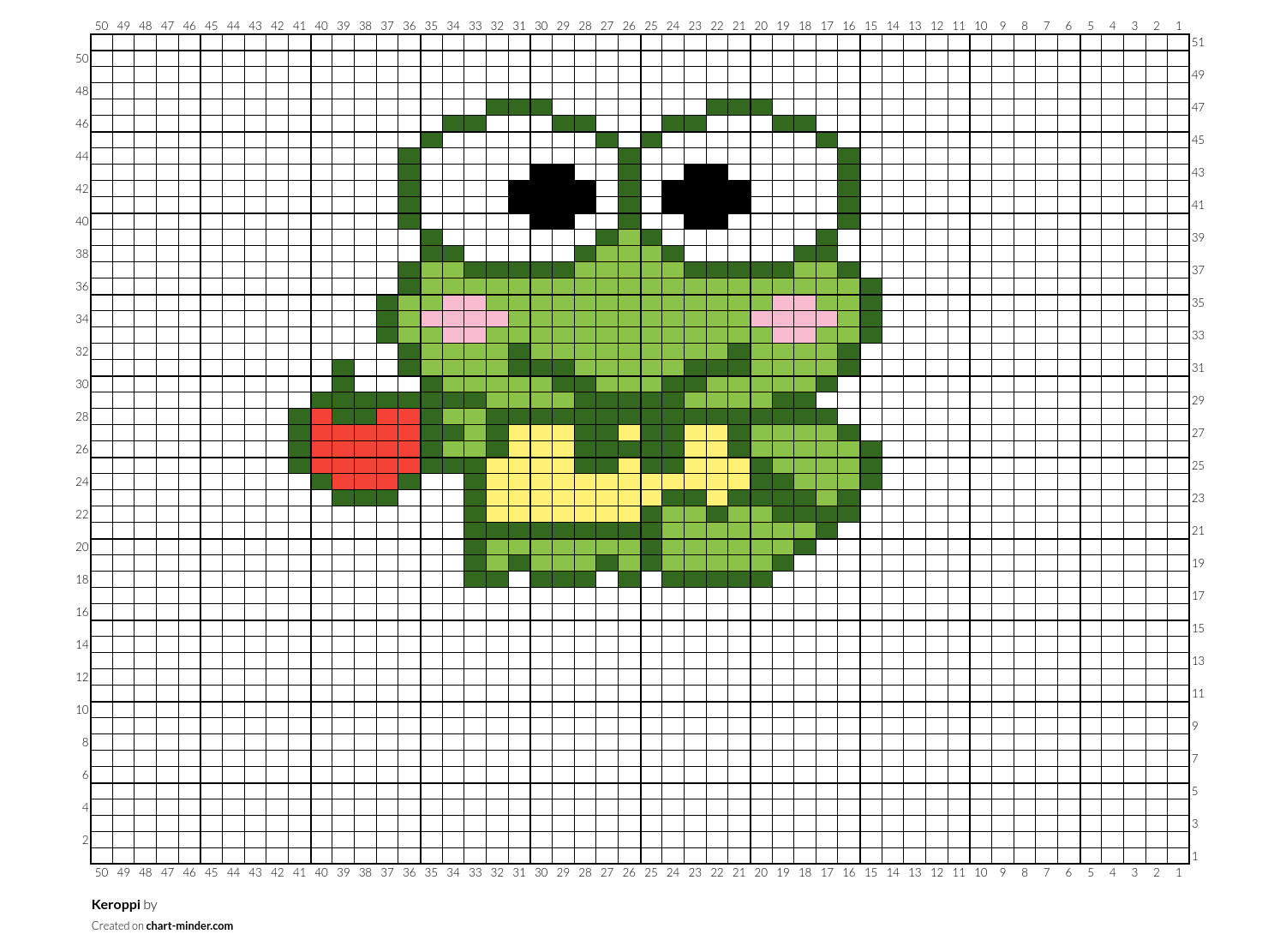 Keroppi