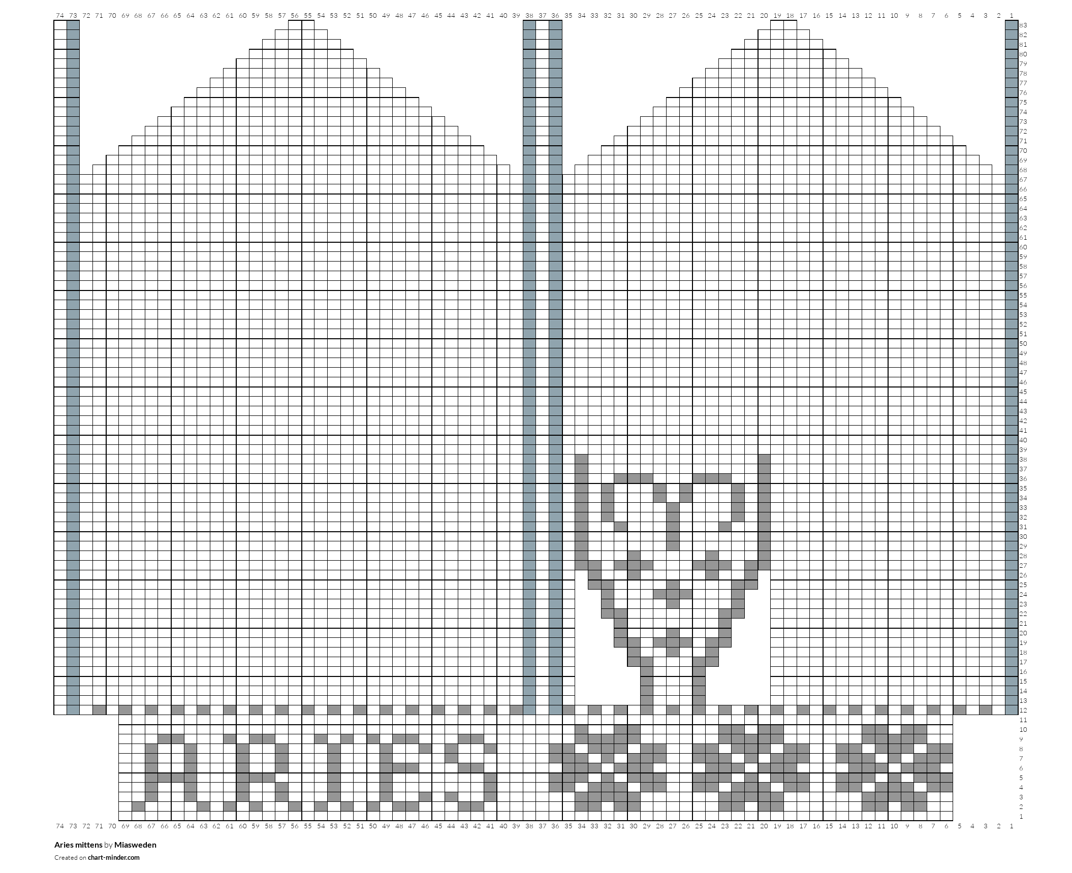 Aries mittens