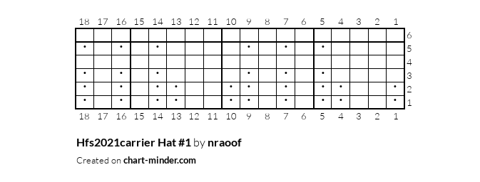 Hfs2021carrier Hat #1