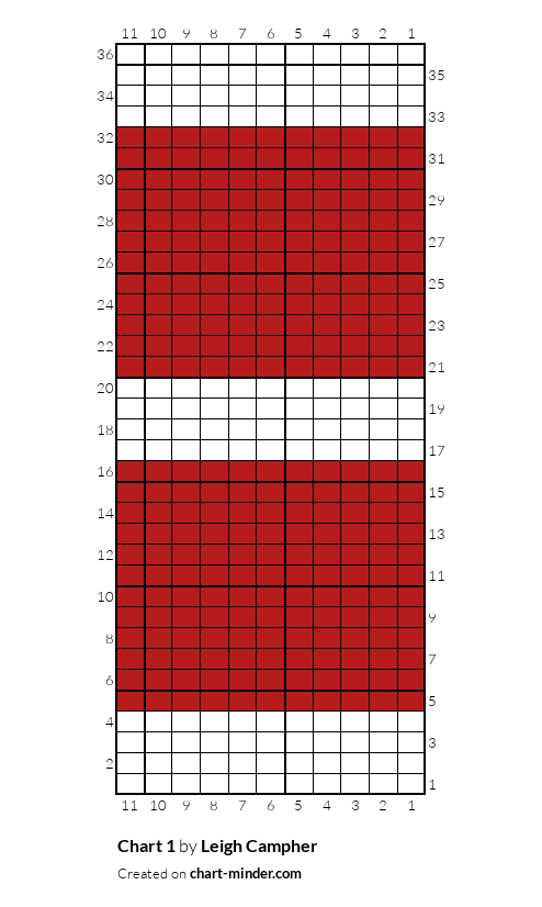 Chart 1