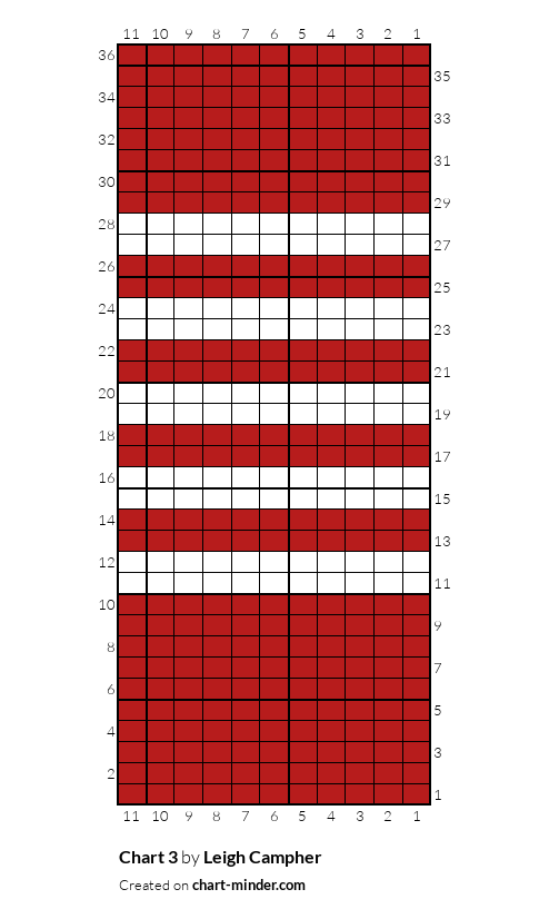 Chart 3