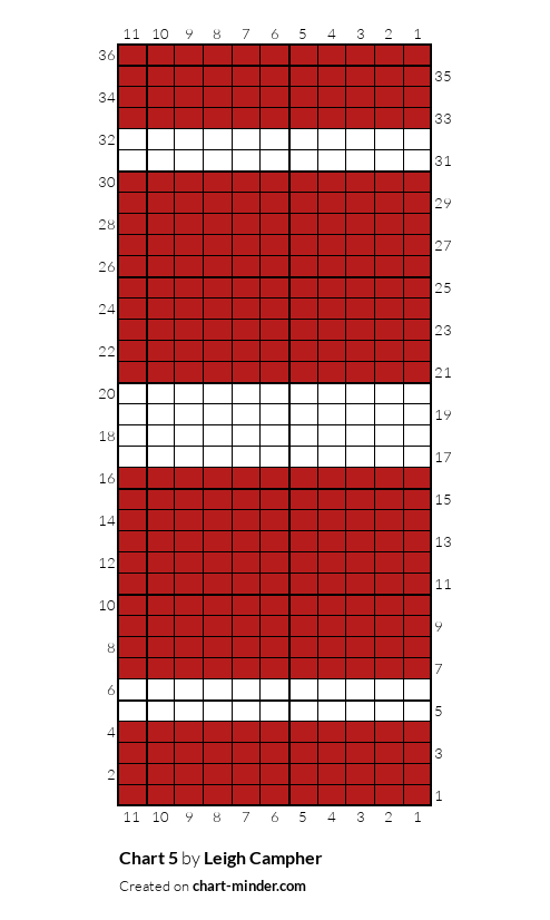 Chart 5