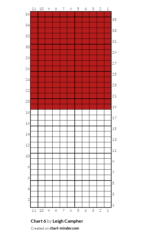 Chart 6