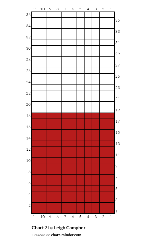 Chart 7