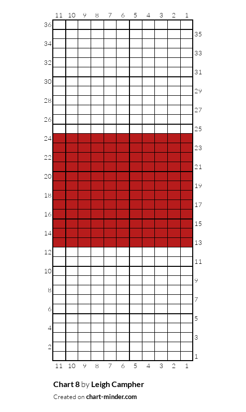 Chart 8