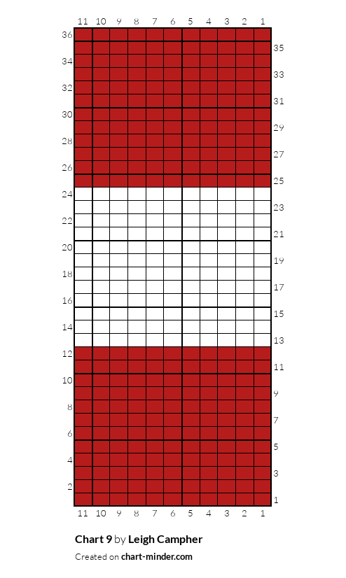 Chart 9