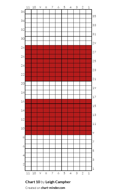 Chart 10