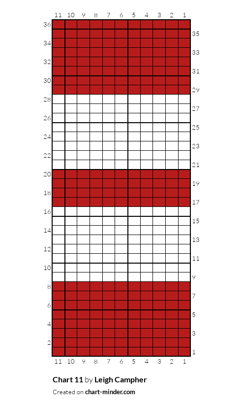 Chart 11