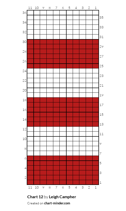 Chart 12