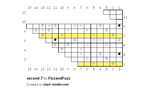 second 7