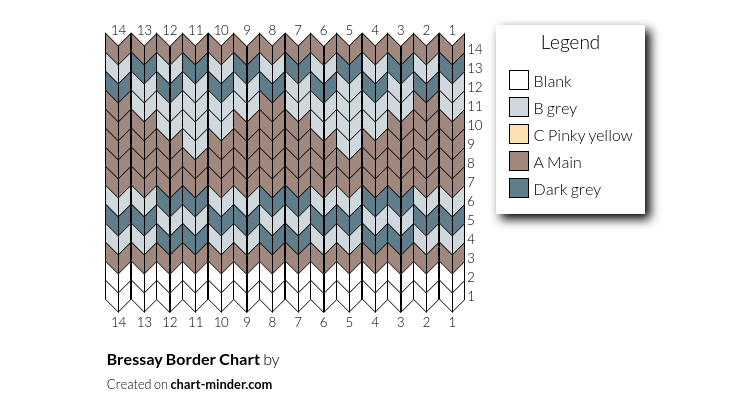 Bressay Border Chart