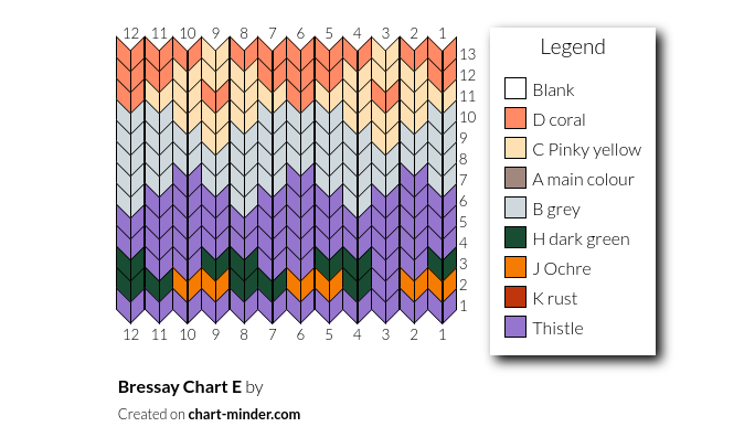 Bressay Chart E