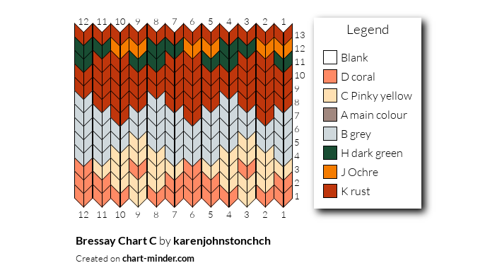 Bressay Chart C