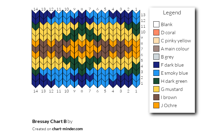 Bressay Chart B