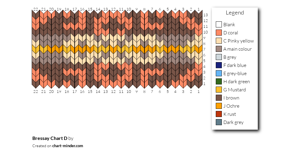 Bressay Chart D