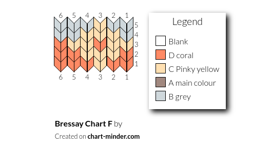 Bressay Chart F