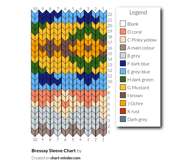 Bressay Sleeve Chart