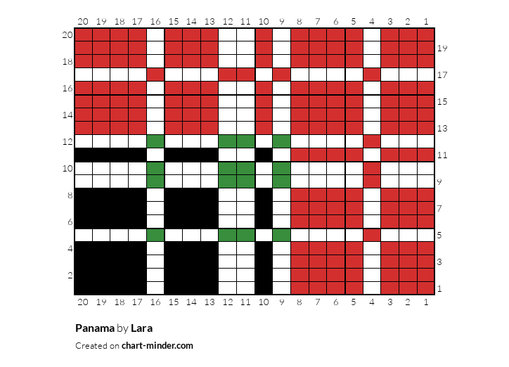 Panama