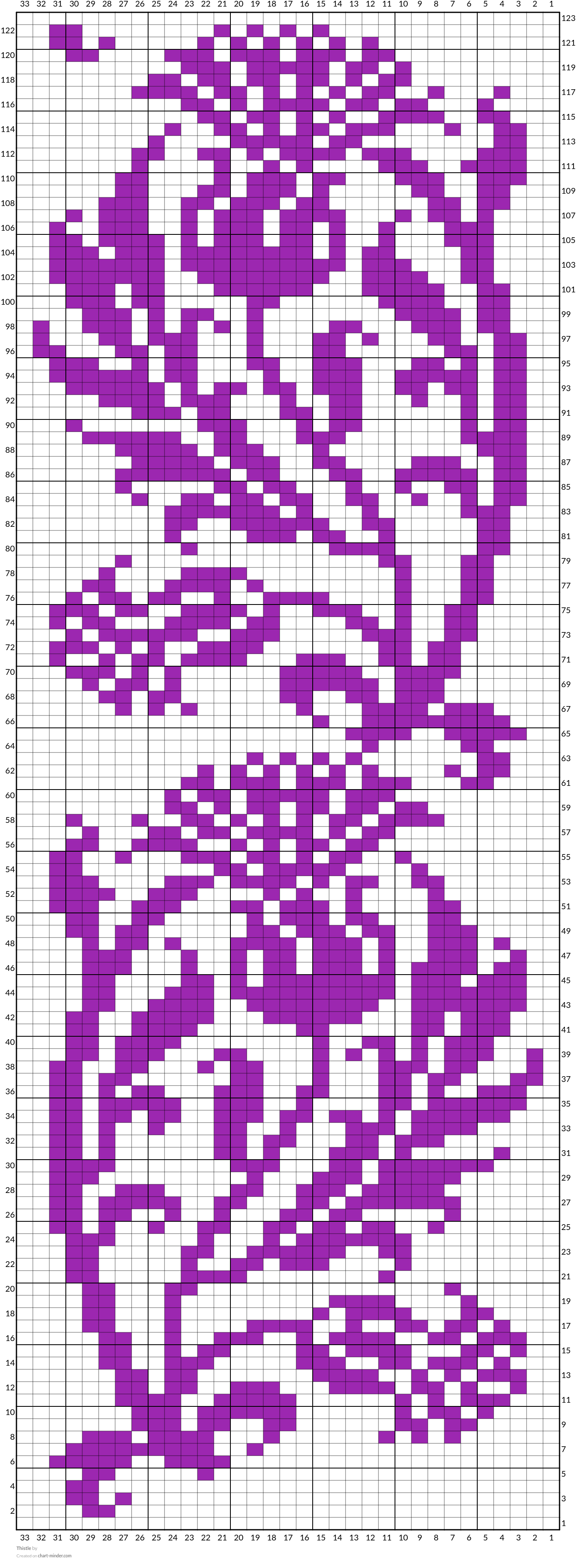 Thistle