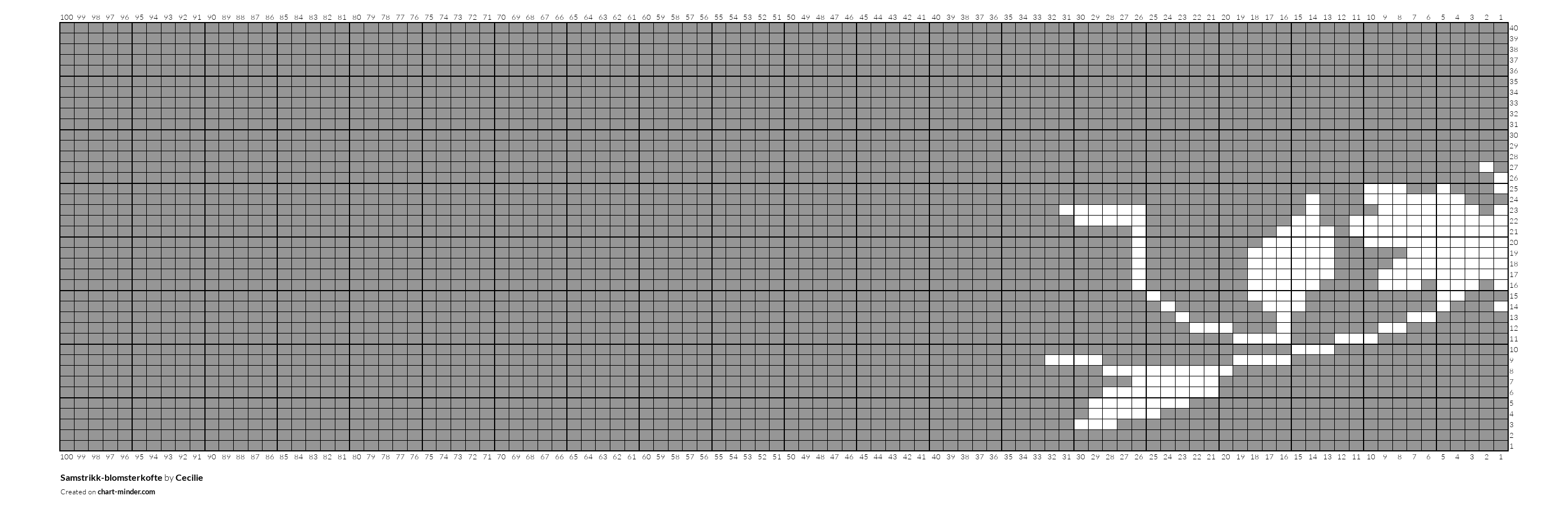 Samstrikk-blomsterkofte