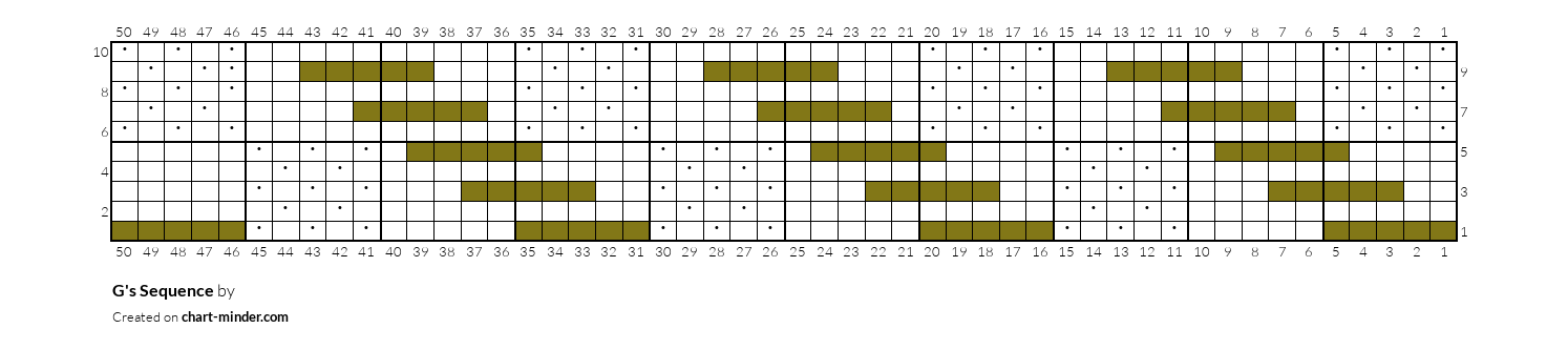 G's Sequence
