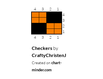 Checkers