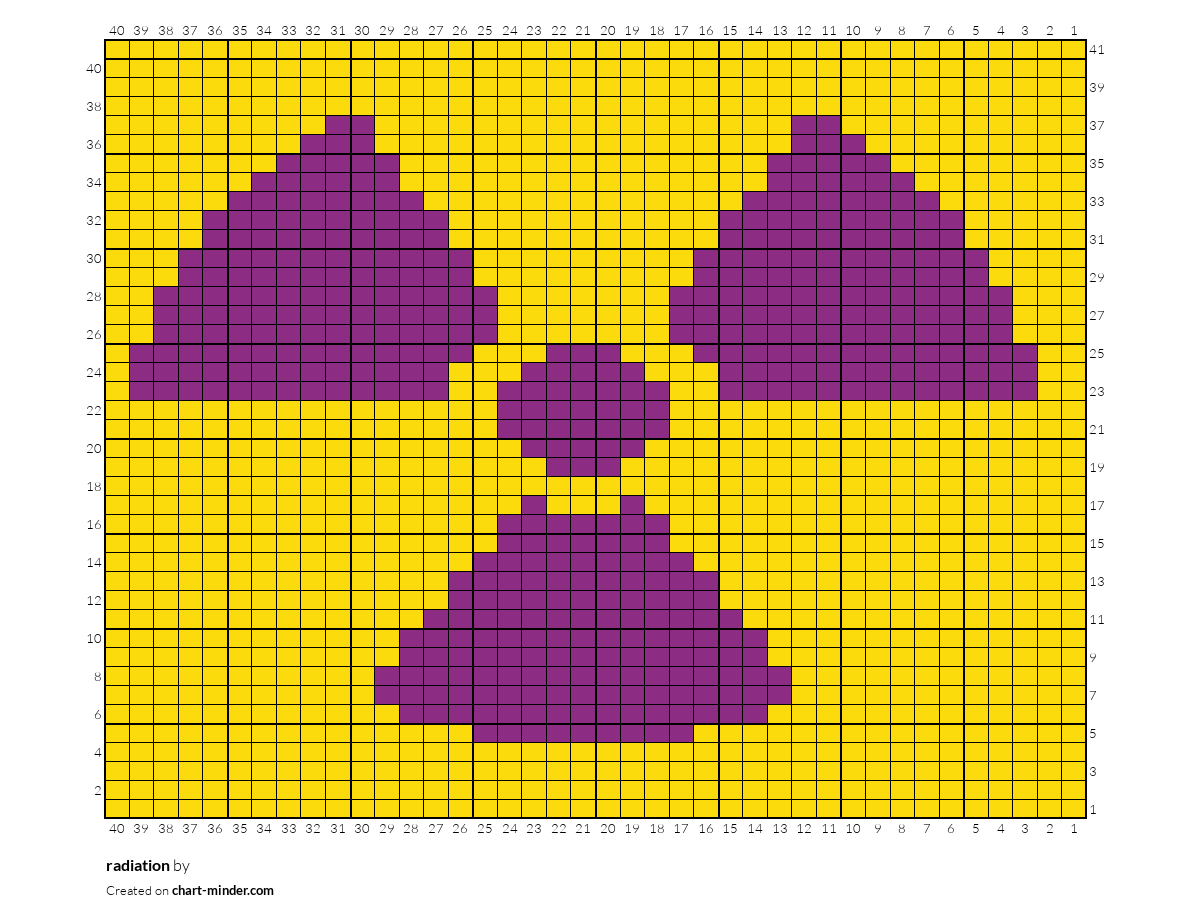 radiation
