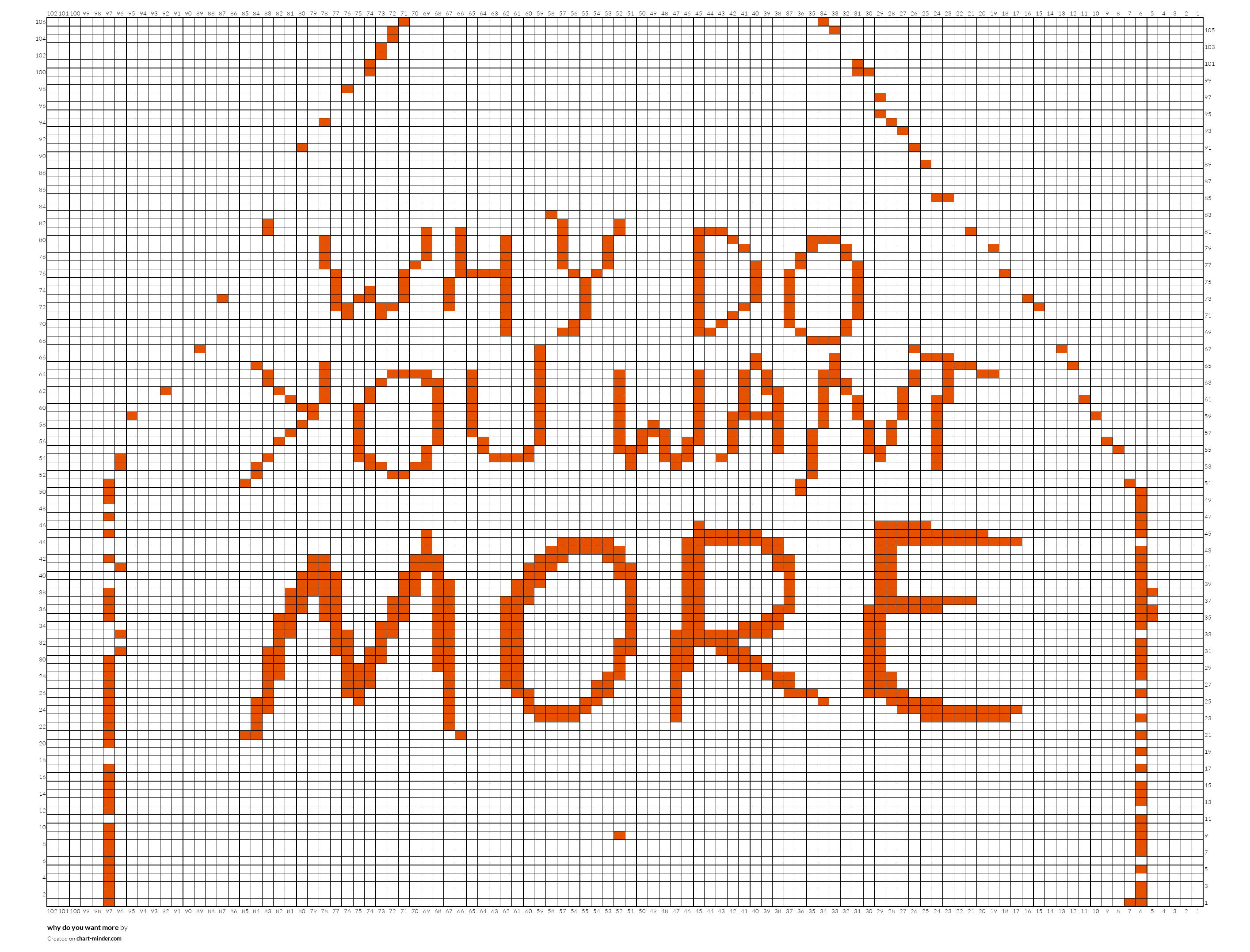 why do you want more