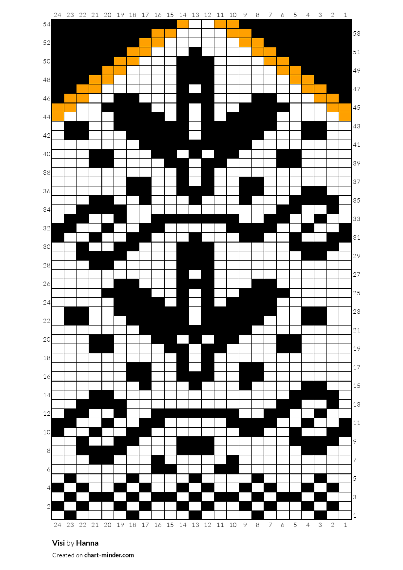 Visi