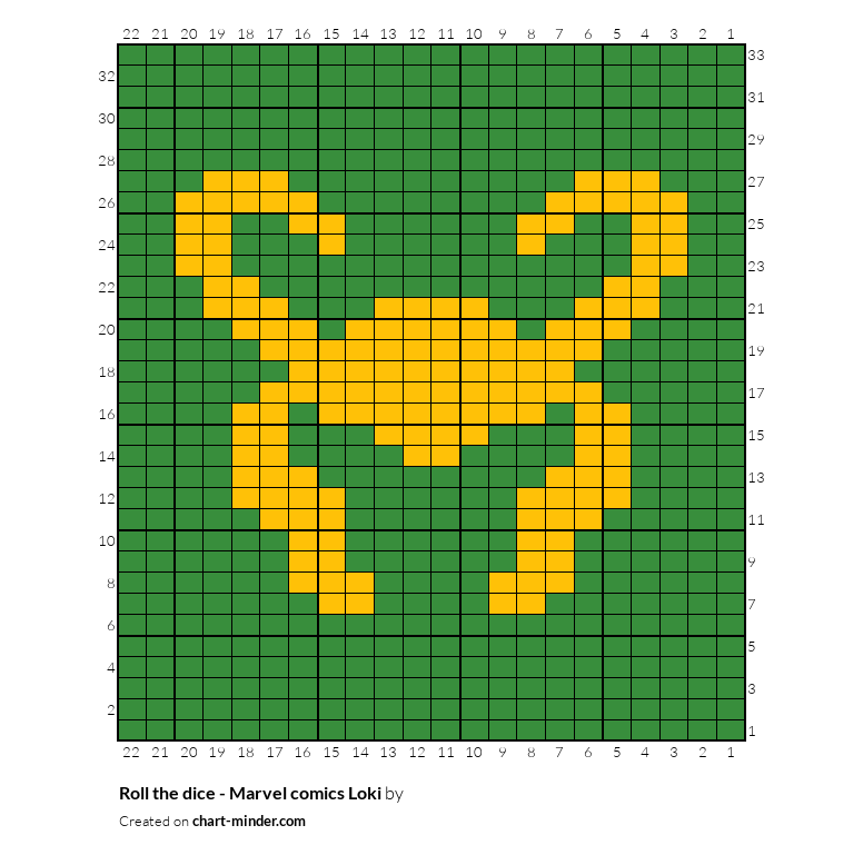 Roll the dice - Marvel comics Loki