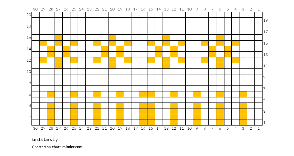 test stars