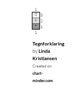 Tegnforklaring
