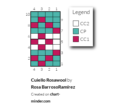 Cuiello Rosawool