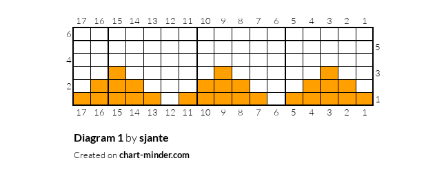 Diagram 1