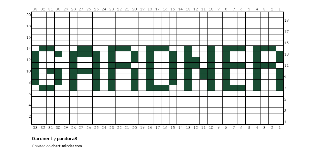 Gardner