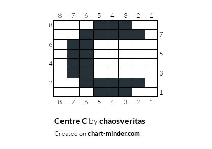 Centre C