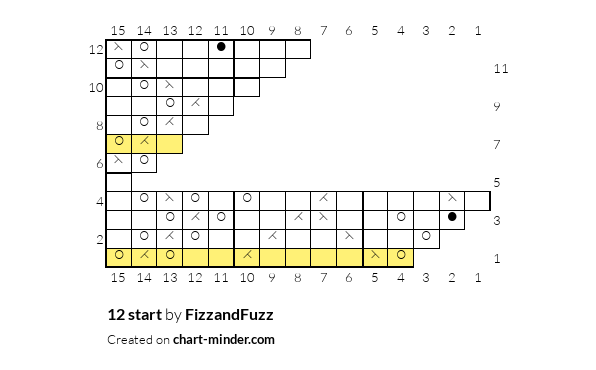 12 start