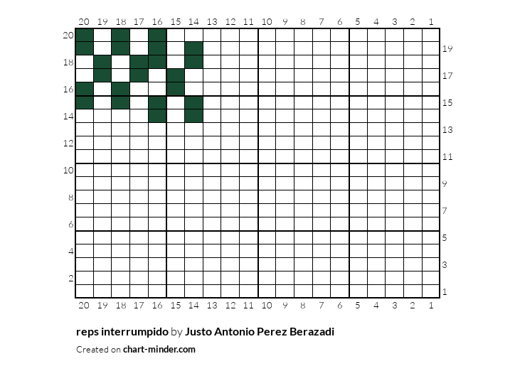 reps interrumpido