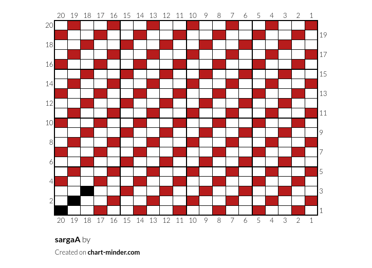 sargaA