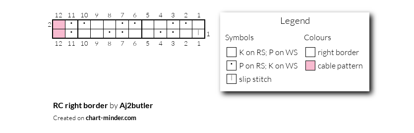 RC right border