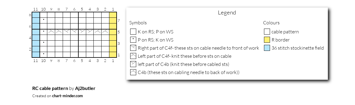 RC cable pattern
