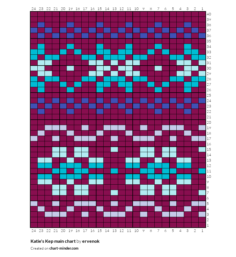 Katie's Kep main chart