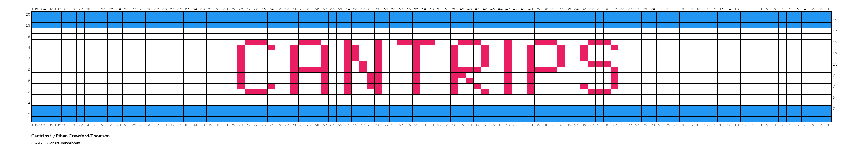 Cantrips by Ethan CrawfordThomson Chart Minder