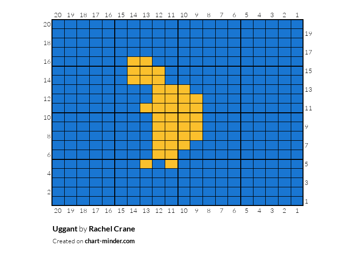 Uggant