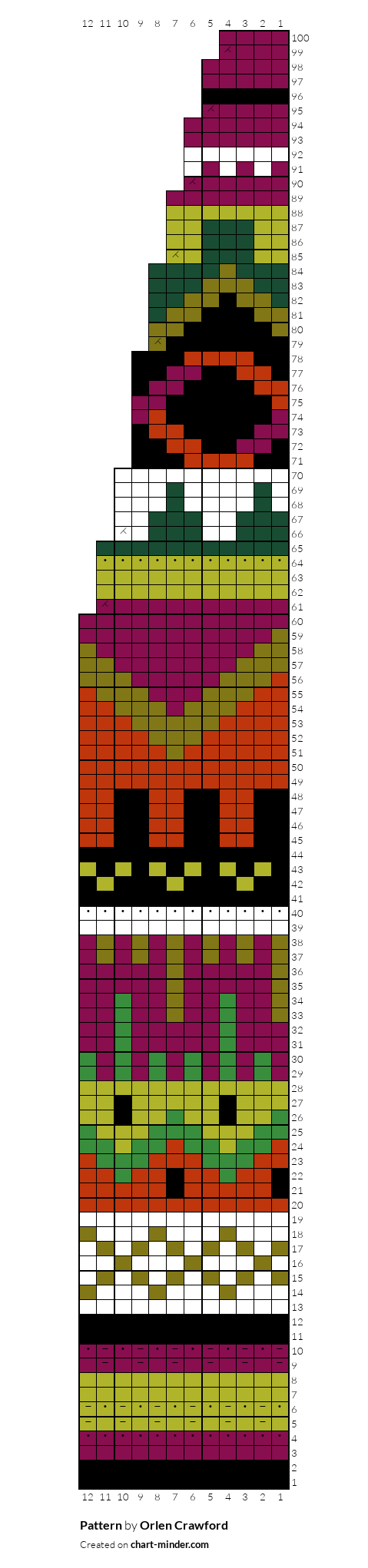 Pattern