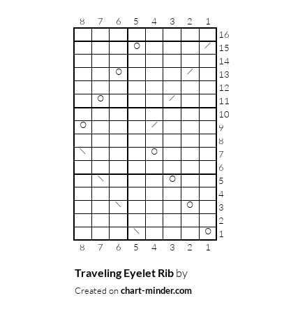 Traveling Eyelet Rib