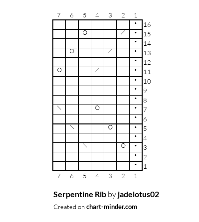 Serpentine Rib