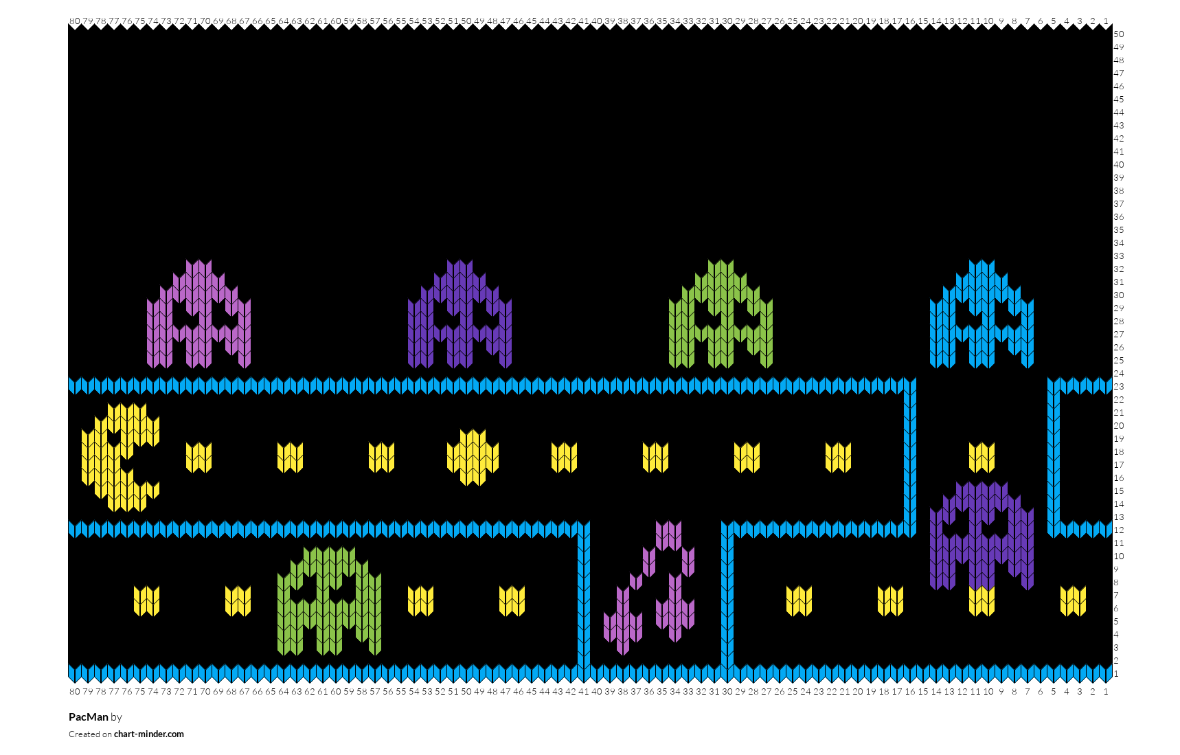 PacMan