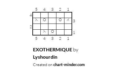 EXOTHERMIQUE